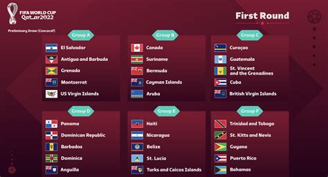 2024 World Cup Qualifying Concacaf: Road to USA, Canada & Mexico ...