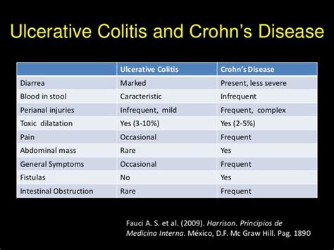 crohn's disease stool characteristics - Google Search | Advance Medical Surgical | Pinterest ...