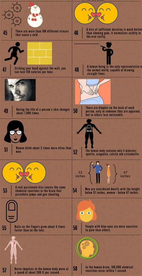 100 amazing and interesting facts about a human being