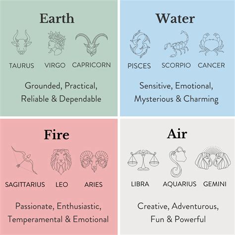 What’s Your Power Chakra (Zodiac Signs) - Chakra Practice