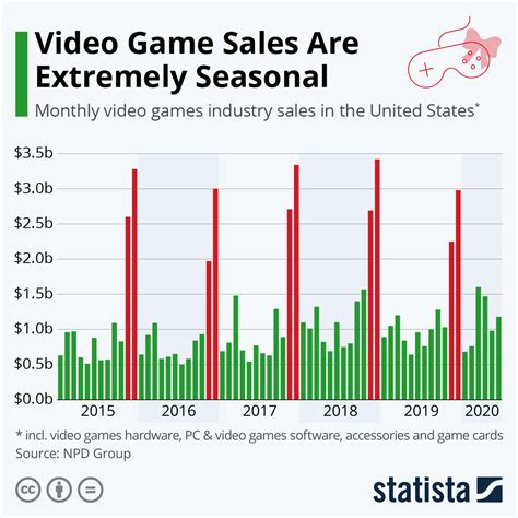 パテ 誓約 ハウジング pc game sales chart ボウリング 頬 そこ