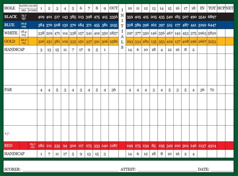 Scorecard - Heritage Oaks Golf Club