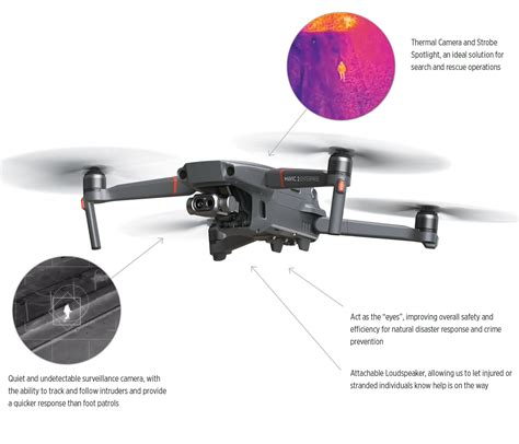 Drone Technology Solutions