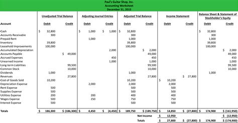 Accounting Worksheet Format Example Explanation — db-excel.com