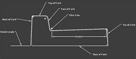 Concrete Curb Machine Molds | Power Curbers Concrete Molds