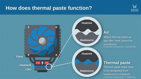 What Are Other Thermal Paste Alternatives? — Kooling Monster