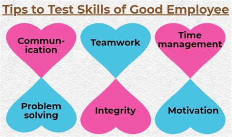 What are the skills of Good employee and how to test them?