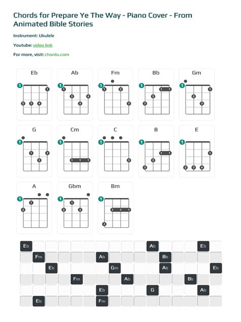 Chordu Ukulele Chords Prepare Ye The Way Piano Cover From Animated ...