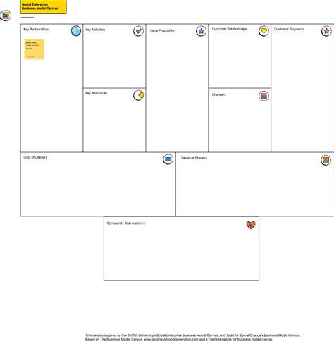 Social Enterprise Business Model Canvas | Figma