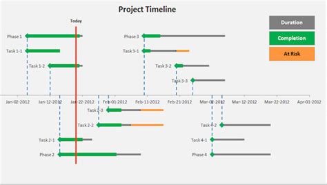 Timeline In Excel