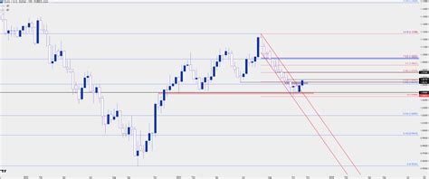 Euro Price Outlook: EUR/USD Fresh Highs Ahead of ECB as Pullback Continues