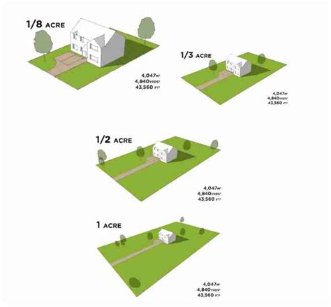 Best Lawn Mower for 3, 4, 5 Acres - carnes mechanical