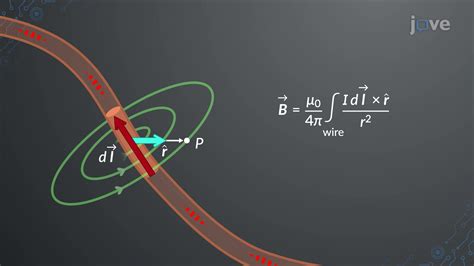 Biot-Savart Law | Physics | JoVe