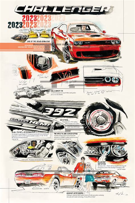 Dodge Challenger Poster - Etsy