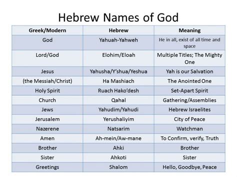 Hebrew Names of God - Temple of Yahshua