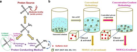 New Ionic Materials Boost Hydrogen Fuel Cell Efficiency - Hydrogen Central