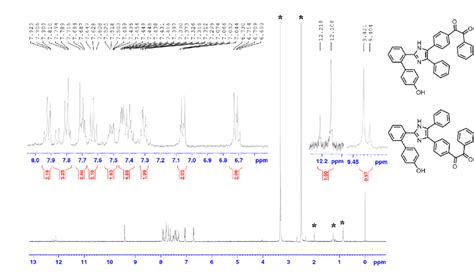 Figure S1. 1 H NMR spectrum of 2 in DMSO-d6 (* solvent peaks). | Download Scientific Diagram