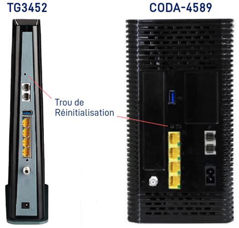 Comment puis-je réinitialiser mon modem sans fil? – Soutien Cogeco