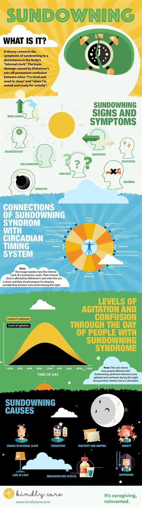 “Sundowning”, “sundown syndrome”, or “sundowner syndrome” are simply different designations for ...