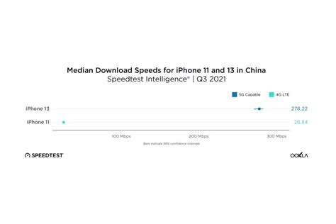 New 5G speed tests pit Apple's iPhone 13 against Samsung's Galaxy S21 series (and more) - PhoneArena