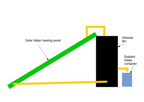 DIY Design for Solar Seawater Desalinator – Off Grid DIY