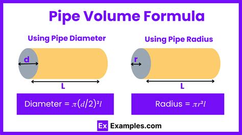 Pipe Volume Calculator