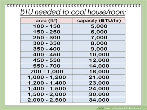 A Guide to Air Conditioning Types - Invictus Mechanical