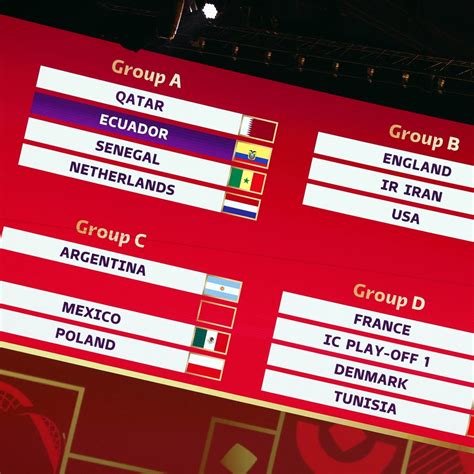 2022 Fifa World Cup Group Stage