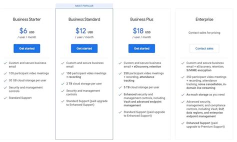 Re-homing G Suite storage: Enterprise plan options seem unnecessarily ...