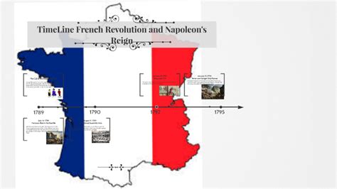 TimeLine French Revolution and Napoleon's Reign by Raudel Moreno on Prezi