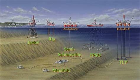 Global offshore mooring systems market expected to reach USD1.32B by ...