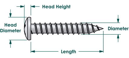 Sheet metal screws, Self tapping, Phillips pan head, Stainless steel 18 ...