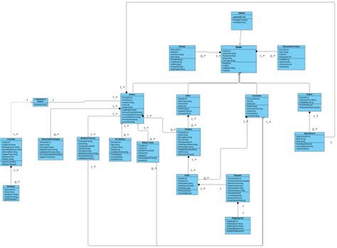 ClassDiagram | Visual Paradigm User-Contributed Diagrams / Designs