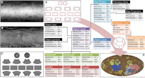 Different datasets serving as basis for developing the prototype. (a)... | Download Scientific ...