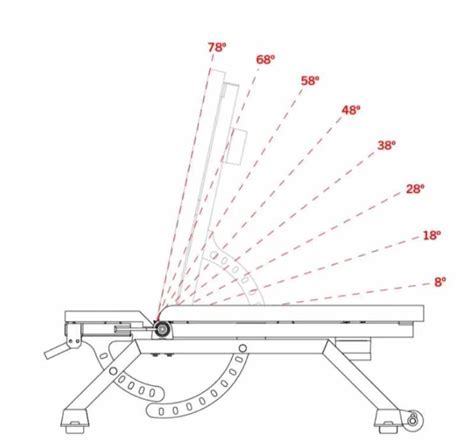 Rogue AB-3 Adjustable Bench Review