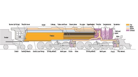 How a Big Boy works | Trains Magazine