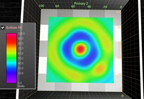 Create an XYZ Axis Graph (3D cartesian plot) chart app