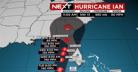 Hurricane Ian on path to strike Florida as Cat 4, entire state under ...