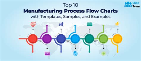 Top 10 Manufacturing Process Flow Charts With Templates Samples And – NBKomputer