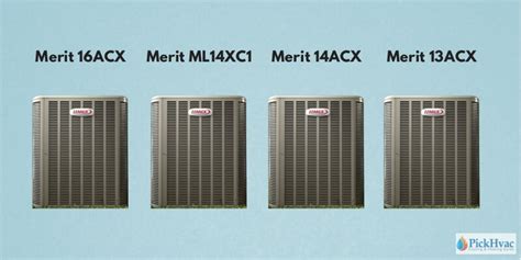 Lennox Air Conditioner Prices and Installation Cost 2022