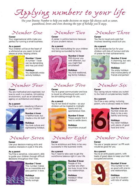 Numerology what number is your life path | Numerology | Pinterest ...