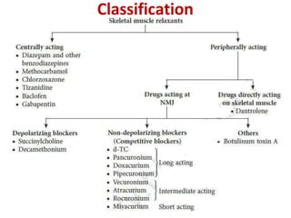 skeletal muscle relaxants.pptx