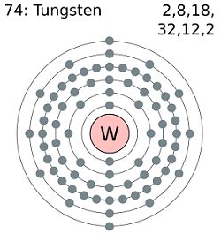 Tungsten: Uses, Properties and Interesting Facts