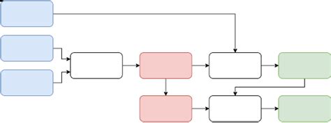 Authenticated encryption: why you need it and how it works - Andrea Corbellini