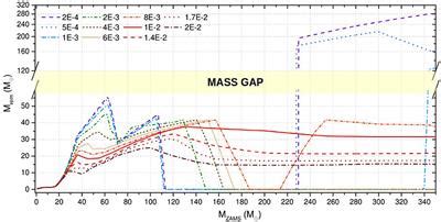 Frontiers | Binary Black Hole Mergers: Formation and Populations