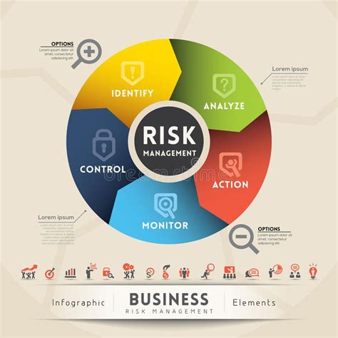 Risk Management Concept Diagram. Illustration , #Affiliate, #Management, #Risk, #Concept, # ...