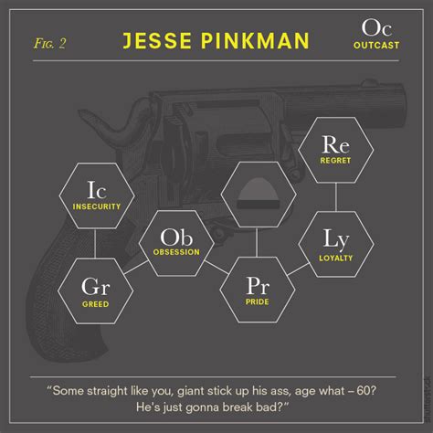 Breaking Bad Characters as Chemical Diagrams