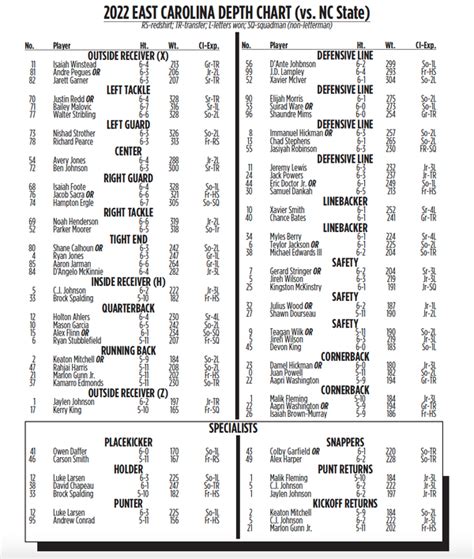 NCAA Football 14: 2022-2023 Roster Update - Page 55 - Operation Sports ...