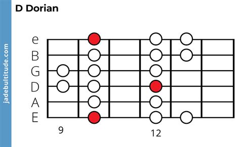 The Power of The Dorian Mode: A Music Theory Guide