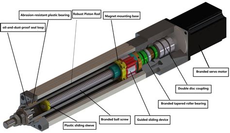 UNI Electric Servo Cylinder inner structure - Shenzhen UNI Technology Co.,Ltd